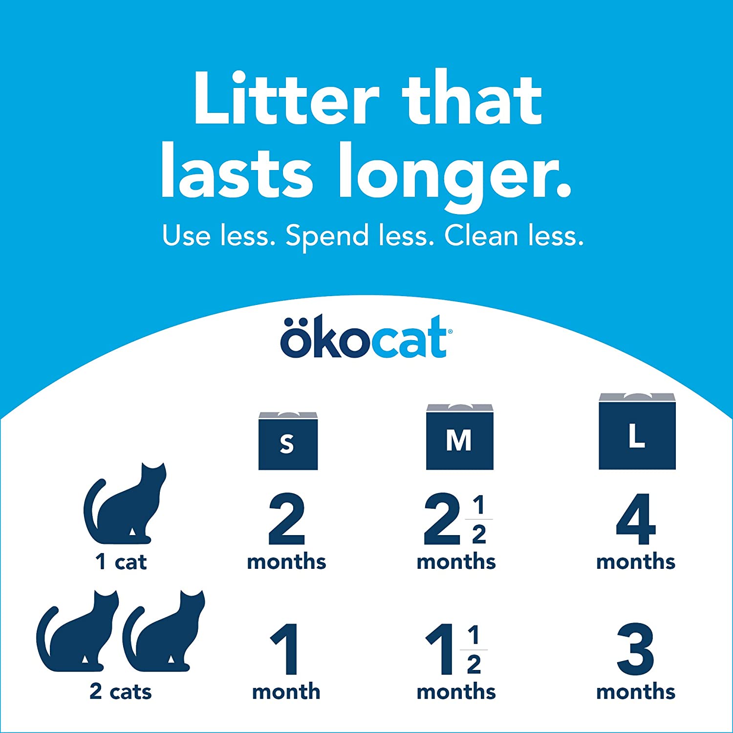 ÖKOCAT Original Clumping Wood Cat Litter 6kg - Catoro Pets