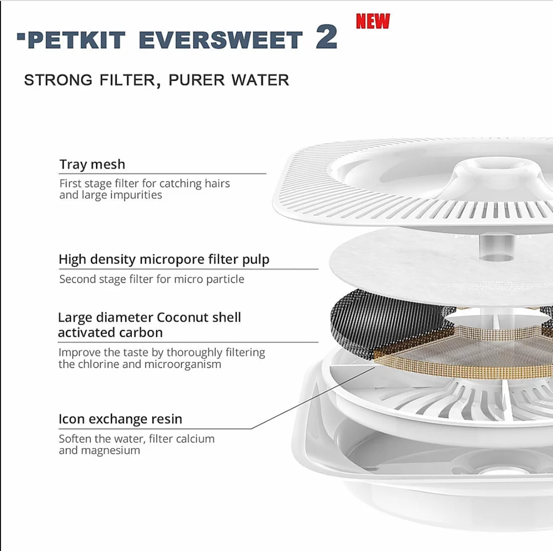 Petkit Gen 2 & Gen 3 Eversweet Smart Water Fountain Replacement Filters - Catoro